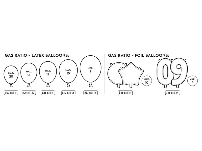 Hvor mye helium i ballong.